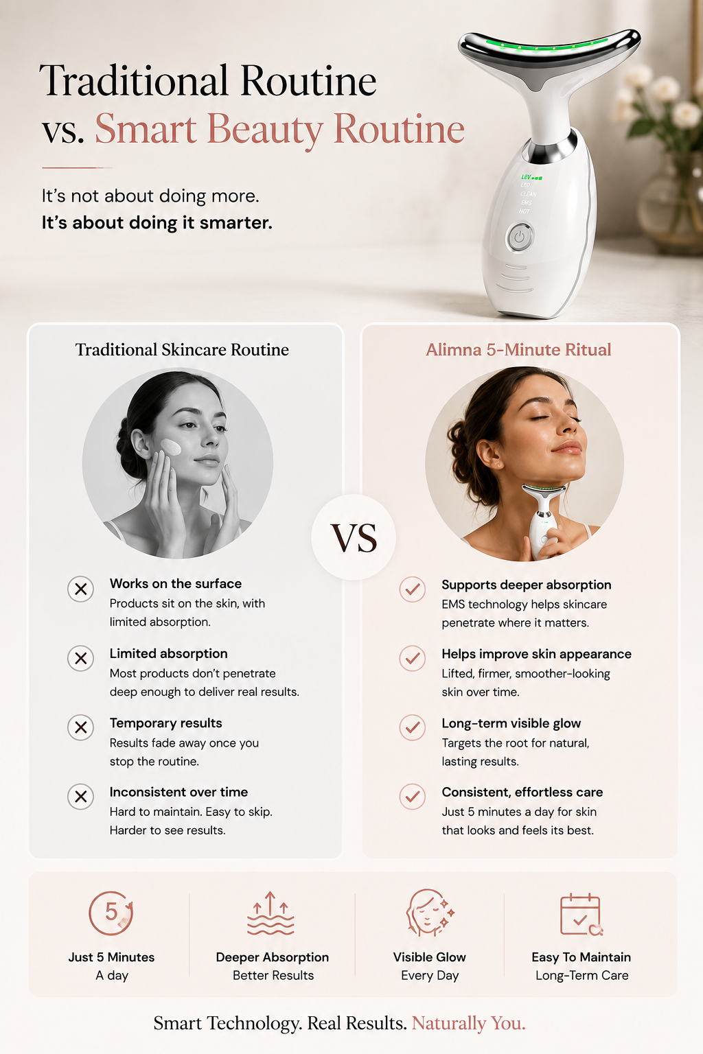 Professional EMS Neck & Face Lifting Massager | The 5-Minute Face Lift Ritual | Jawline Sculptor