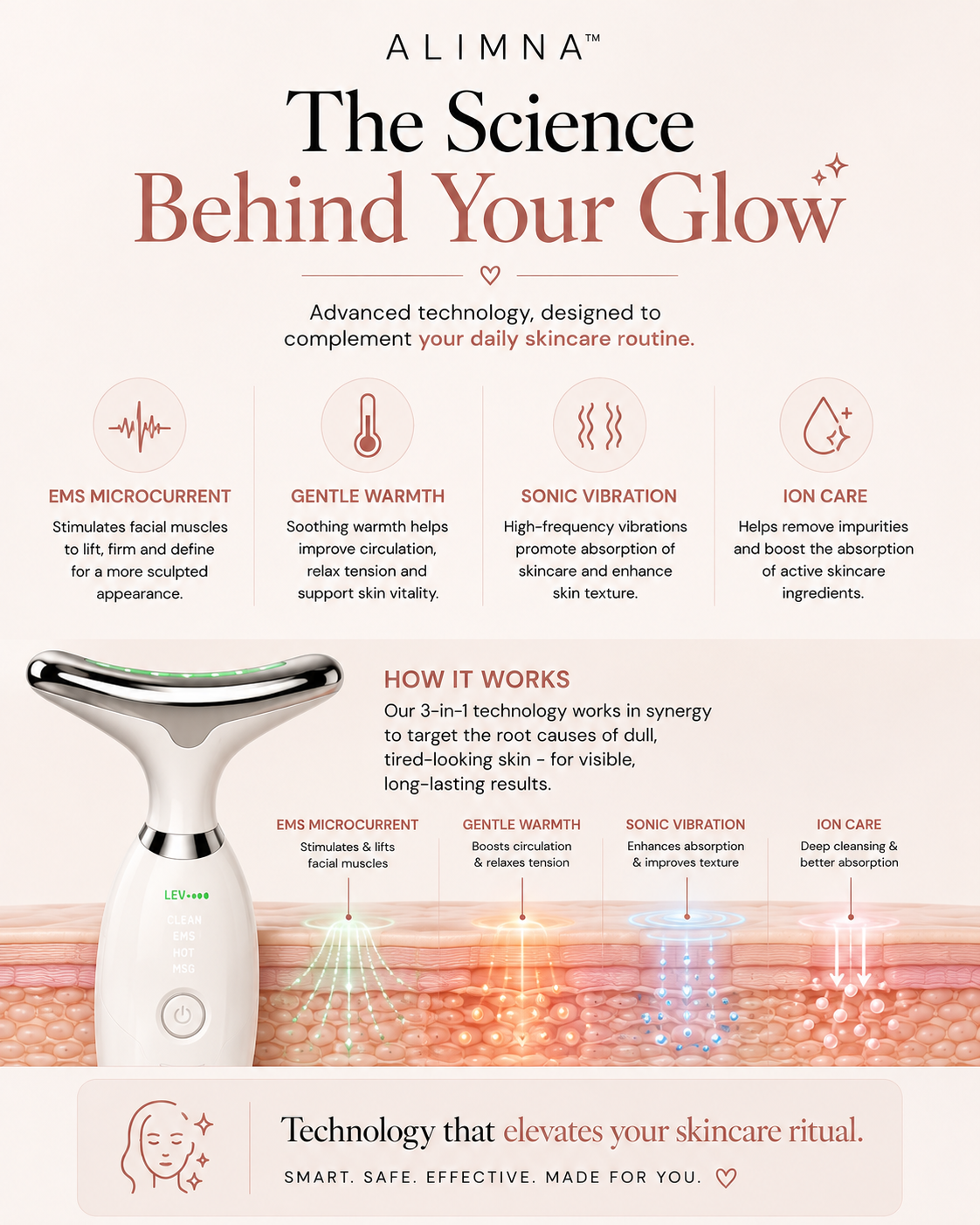 Professional EMS Neck & Face Lifting Massager | The 5-Minute Face Lift Ritual | Jawline Sculptor